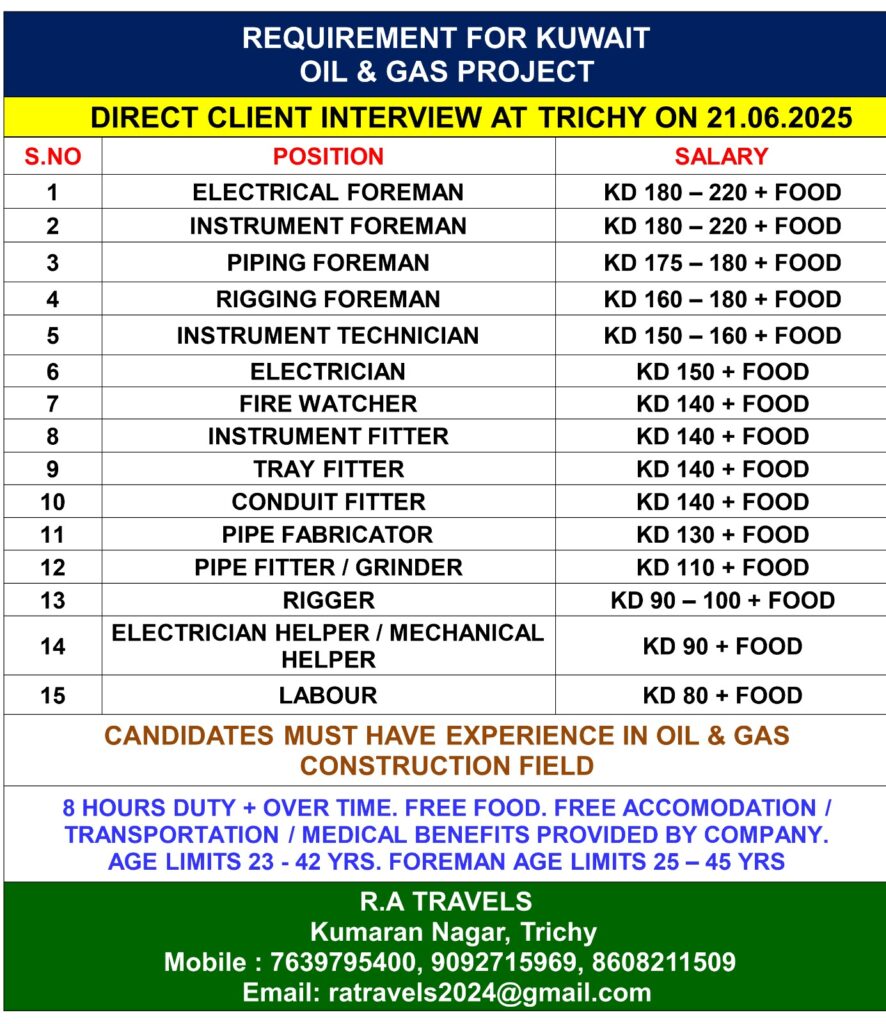 REQUIREMENT FOR KUWAIT OIL & GAS PROJECT