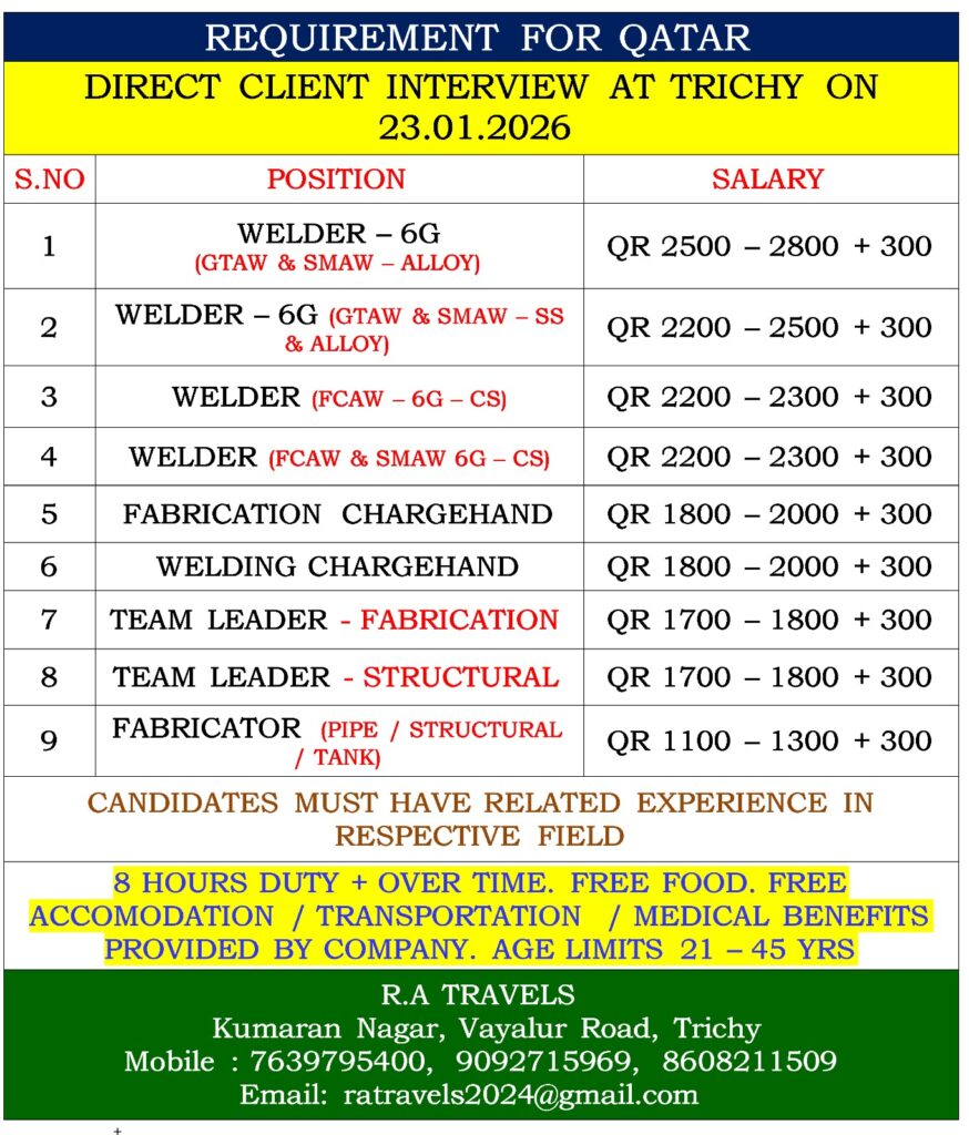 WE ARE HIRING REQUIREMENT FOR QATAR